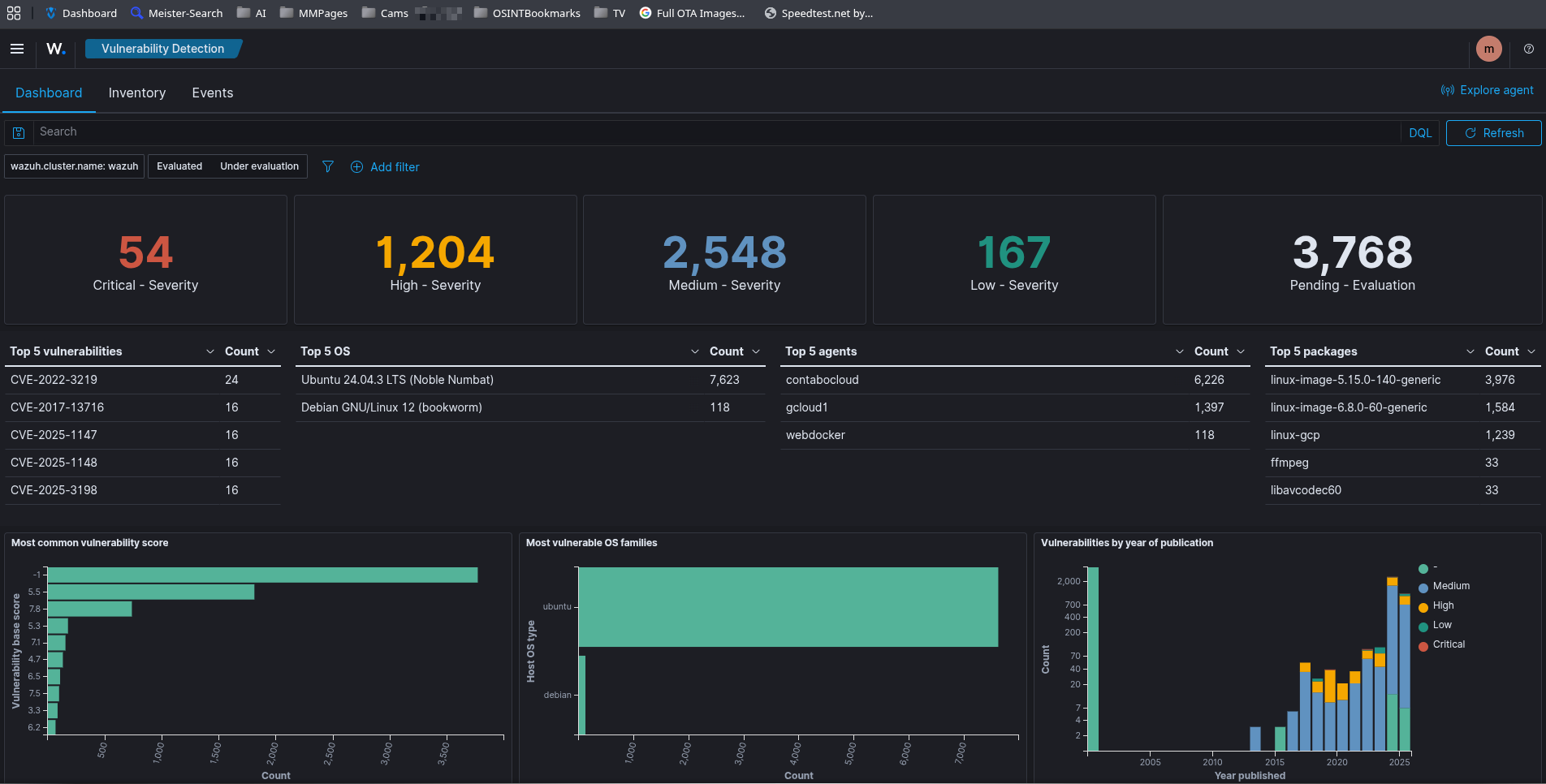 Mein aktueller Open-Source-SIEM-Status