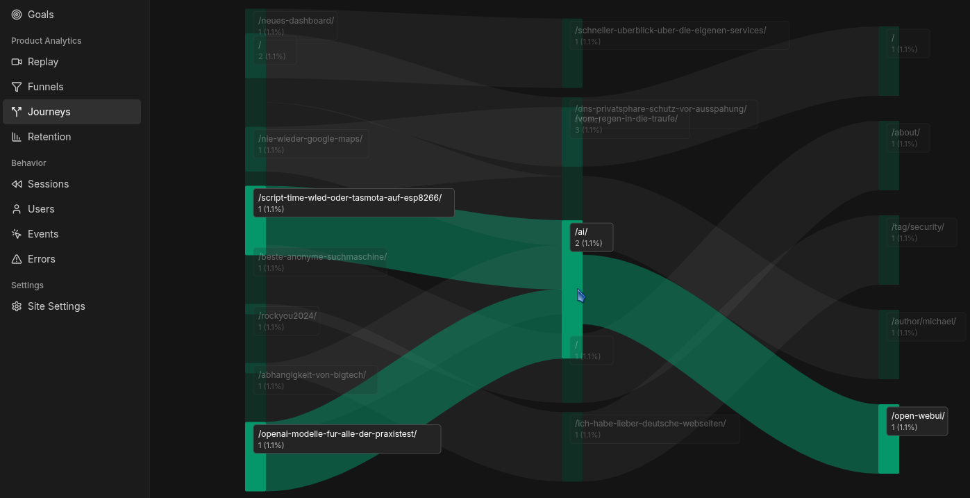 Rybbit: Die Self-Hosted Analytics-Revolution