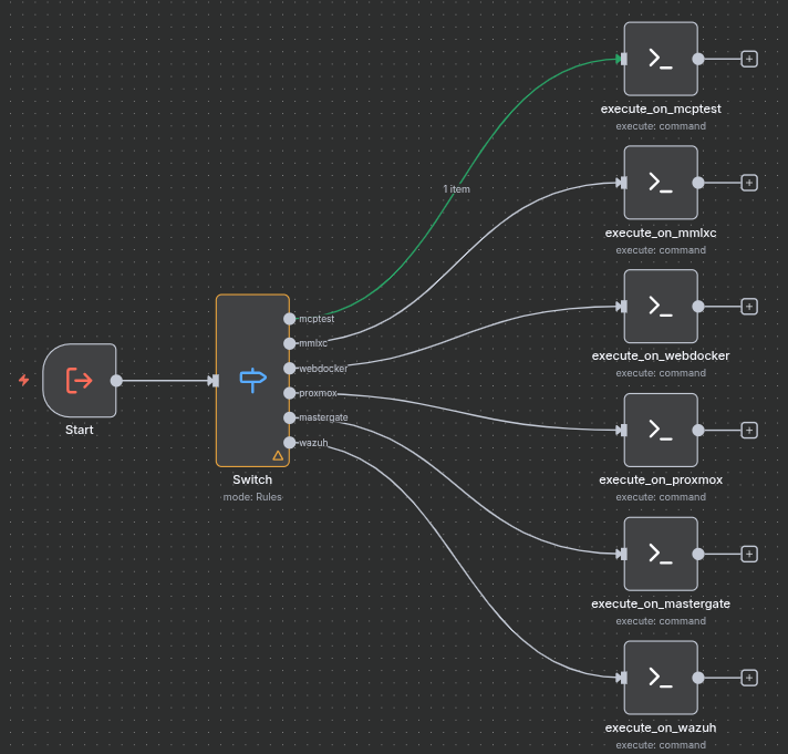 My AI Colleague's New Rules of Engagement