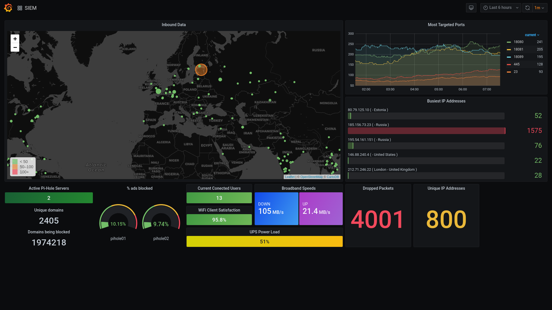 Mein aktueller Open-Source-SIEM-Status
